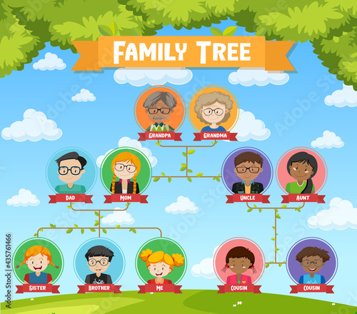Diagram showing three generation family tree