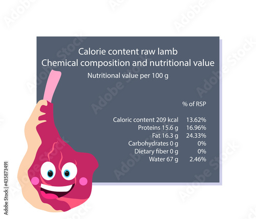 Mutton chop. Calorie table of products. Chemical composition and nutritional value. Energy value of food. Weight loss meal plan. Blank with the image of cartoon food.