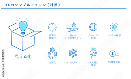 DX、デジタルトランスフォーメーションのシンプルなアイコンセット（対策）