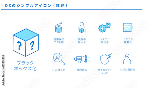 DX、デジタルトランスフォーメーションのシンプルなアイコンセット（課題）