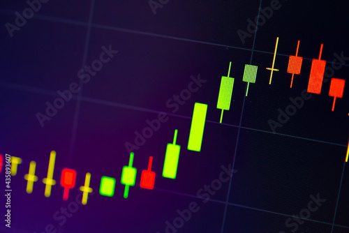 Charts of stock market instruments with various type of indicators and volume analysis for professional technical analysis on the monitor of a computer. Fundamental and technical analysis concept.	