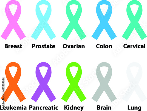 Cancer Ribbons with corresponding colors.
