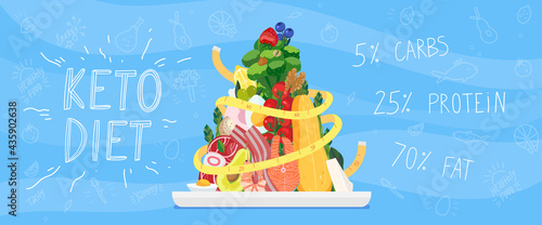Keto diet food pyramid. Ketogenic banner with weight measuring tape on foods pyramid with basic products and statistic chart. Vector reminder with basic keto nutrition and carbs, fat, protein counting