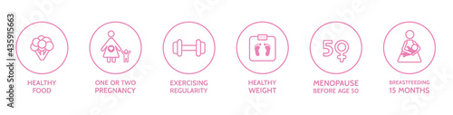 Breast cancer prevention line icons. Awareness month. Breast examination. Oncology disease. Woman body pictogram. Medical test. Outline pink badges. Vector illustration