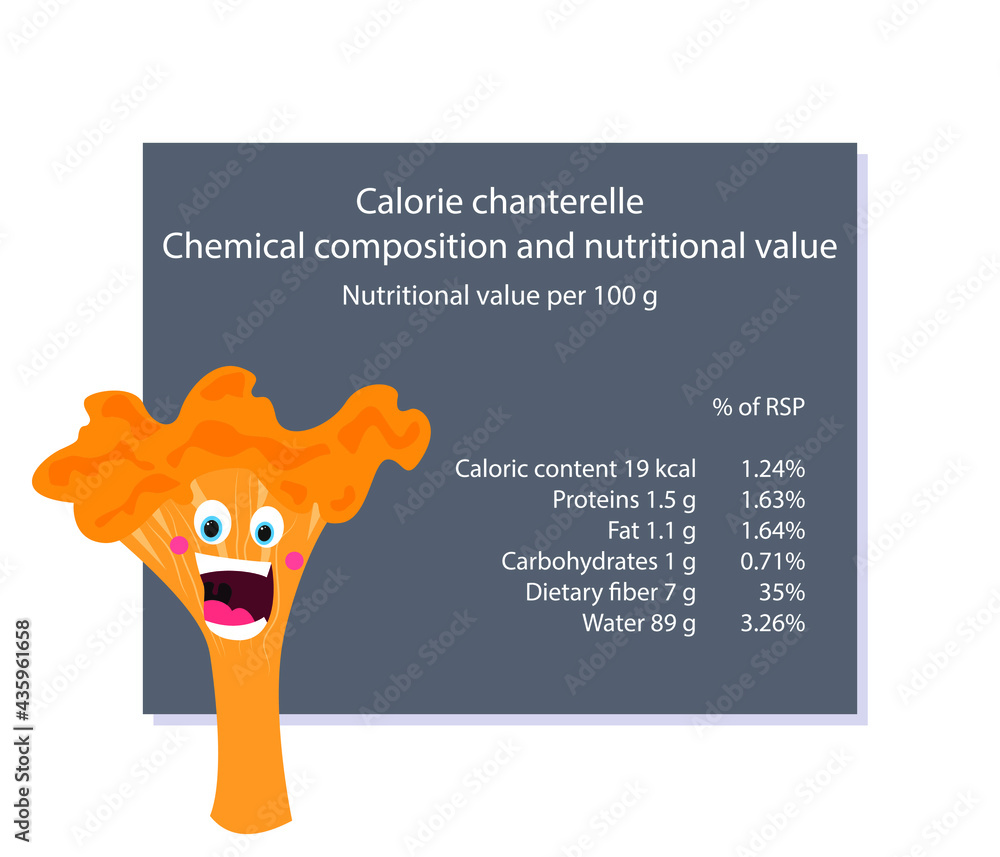 Chanterelle mushroom. Calorie table of products. Chemical composition