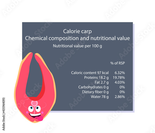Carp. Calorie table of products. Chemical composition and nutritional value. Energy value of food. Weight loss meal plan. Blank with the image of cartoon food.