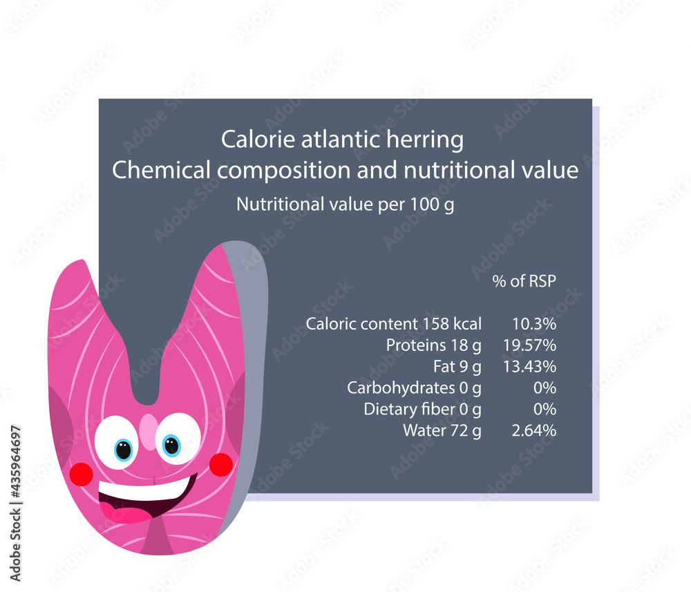 Herring. Calorie table of products. Chemical composition and nutritional value. Energy value of