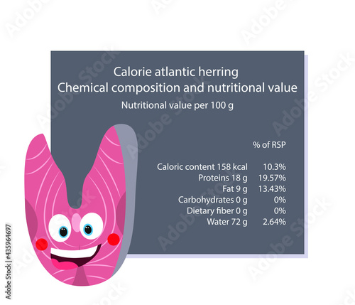 Herring. Calorie table of products. Chemical composition and nutritional value. Energy value of food. Weight loss meal plan. Blank with the image of cartoon food.