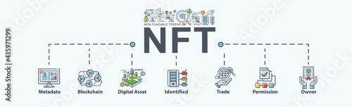 NFT non fungible tokens banner web icon for business technology, cryptocurrency, blockchain, unique digital items, crypto art and digital asset. futuristic vector infographic.