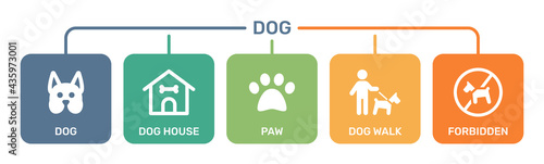 Dog concept. Dog house, paw, dog walk, forbidden icon sign.