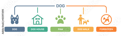 Set of dog icon. Vector illustration