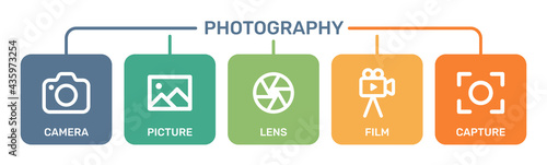 Set of photography icon. Camera, picture, lens, film marker, capture, focus icon sign.