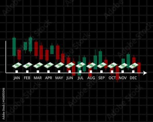 DCA or dollar-cost averaging in which an investor divides up the total amount to be invested monthly to reduce the risk