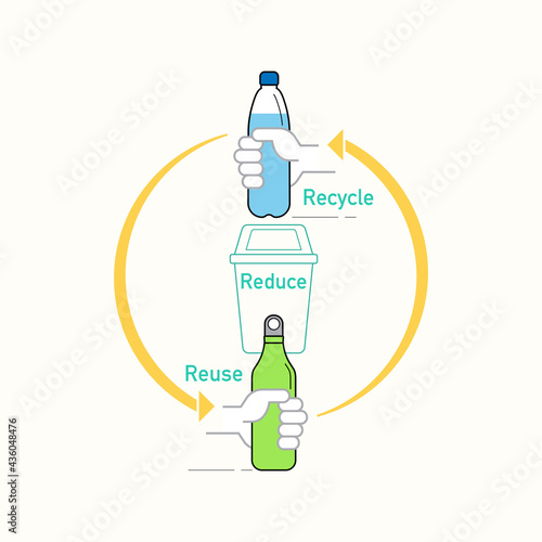 3Rs strategy. Reduce, reuse and recycle all help to cut down the amount of single-use plastic waste. Vector illustration outline flat design style.