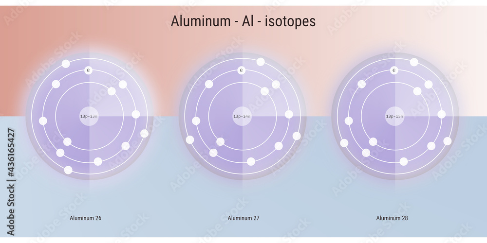 Aluminum 20 The Isotope Revolution Is Here - hm8l6wu