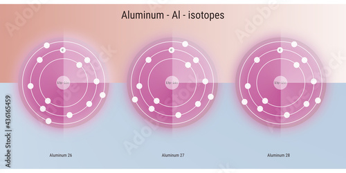 Illustration of aluminium chemical element  isotopes atomic structure photo