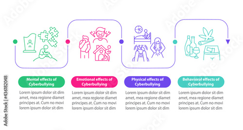 Cyberbullying outcomes vector infographic template. Behavioral, physical effect presentation design elements. Data visualization with 4 steps. Process timeline chart. Workflow layout with linear icons