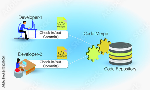 Concept of Devops and code merge process automation, multiple developers working on same code base and performing code check-in and check-out 
