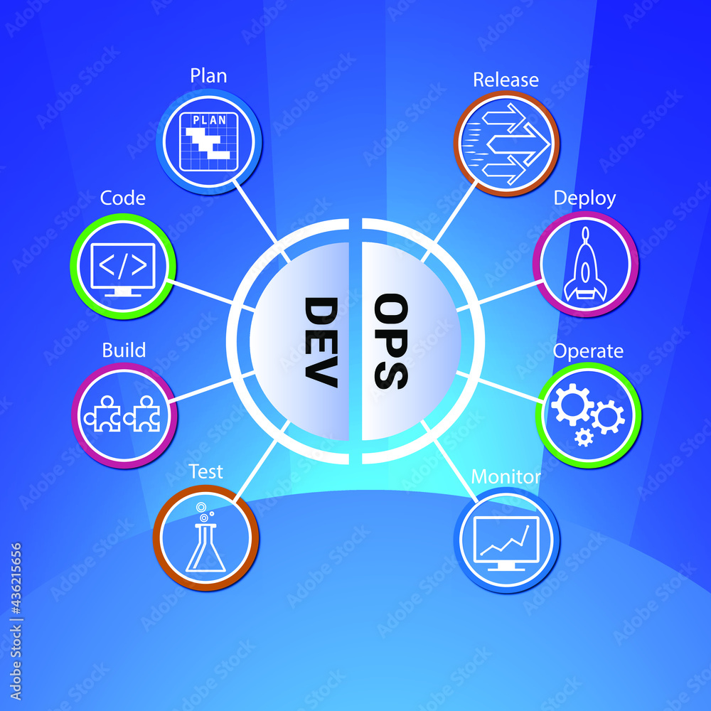 DevOps infographics, illustrates different stages of devops process ...