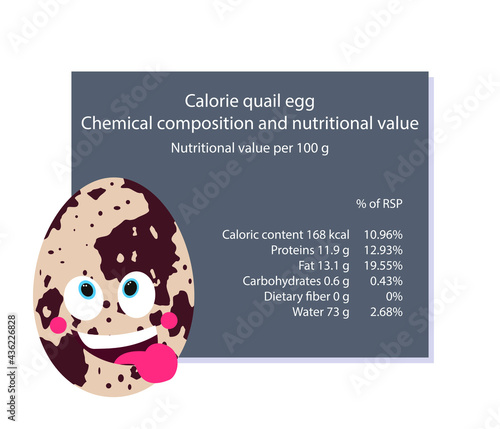 Quail egg. Calorie table of products. Chemical composition and nutritional value. Energy value of food. Weight loss meal plan. Blank with the image of cartoon food.