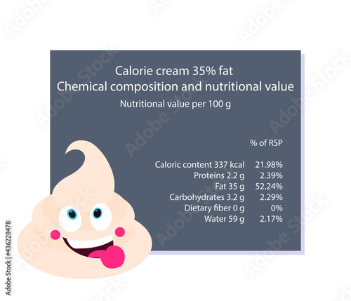 Cream. Calorie table of products. Chemical composition and nutritional value. Energy value of food. Weight loss meal plan. Blank with the image of cartoon food.