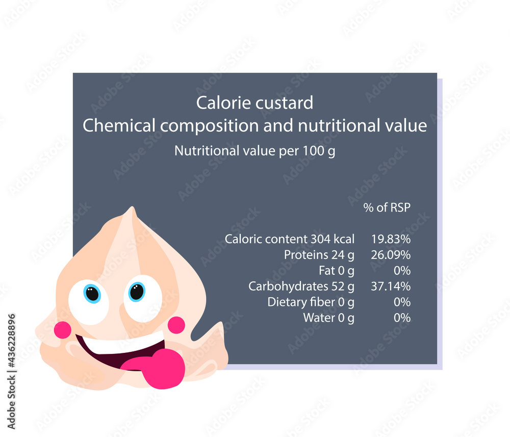 Custard. Calorie table of products. Chemical composition and