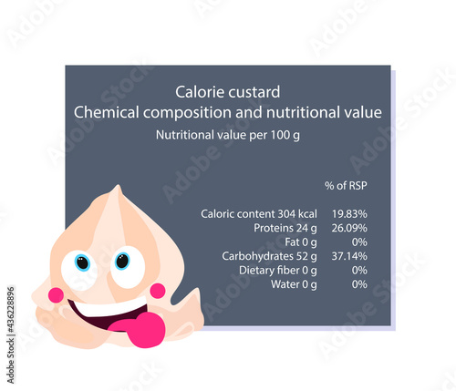 Custard. Calorie table of products. Chemical composition and nutritional value. Energy value of food. Weight loss meal plan. Blank with the image of cartoon food.