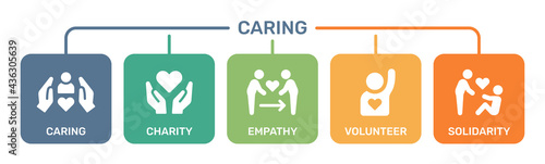 Set icons of care and support. Collection sign symbol of caring, charity, empathy, voluntary and solidarity.