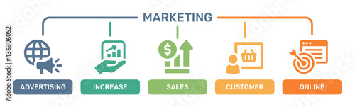 Online Marketing icon set. Advertising, increase profit, sale, customer service, online web symbol.