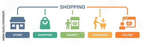 Shopping icons, set shop sign e-commerce 