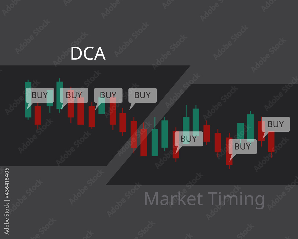 DCA or dollar-cost averaging compare to market timing to see how difference each strategy works for stock investment DCA or dollar-cost averaging compare to market timing to see how difference each strategy works for stock investment