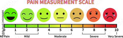 Pain measure scale chart with emoticon face. Assessment tool for measure the pain level of patients.