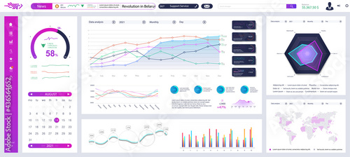Modern dashboard UI design for any site purposes. Admin panel mockup with business infographic, charts, data and visualisation info charts. Dashboard UI template. Admin panel in flat design. Vector