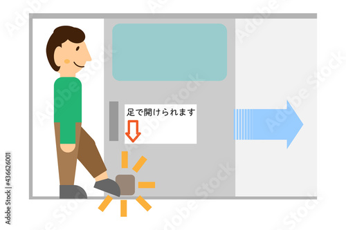 足で開閉可能な扉とその扉を開ける人