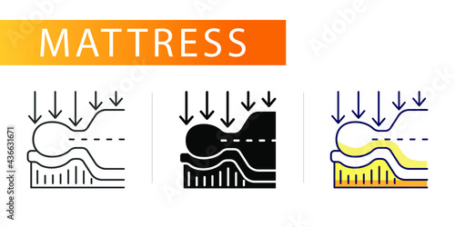 three icons, different types of mattresses, the man on the mattress