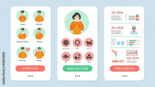 Allergy symptoms. Self mobile diagnosis, medicine app banners template. Telemedicine, distance health problems treatment vector web pages