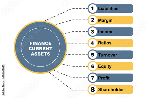 Diagram concept with Finance Current Assets text and keywords. EPS 10 isolated on white background