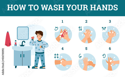 Poster with rules how to wash your hands and observe personal hygiene.