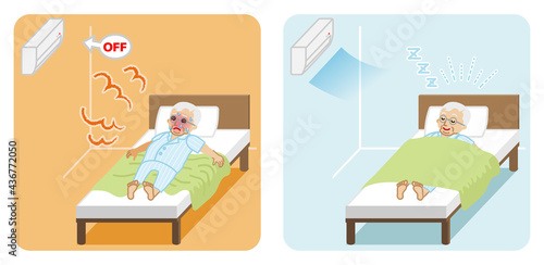 睡眠時のエアコン利用と不使用の例　シニア男性