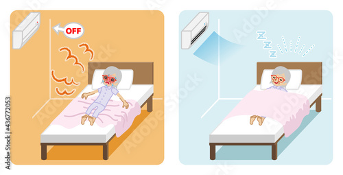 睡眠時のエアコン利用と不使用の例　シニア女性