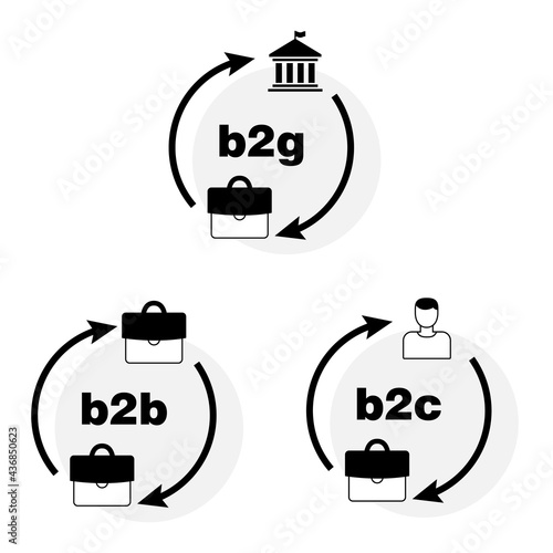 Business relations icon set. B2B, B2C & B2G - business to business, business to customer, business to government. photo