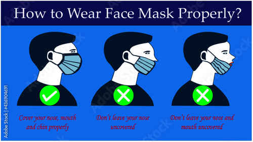 Wearing a face mask in public helps to prevent the spread of Covid-19. But it is important to wear it properly, covering nose, mouth and chin well.