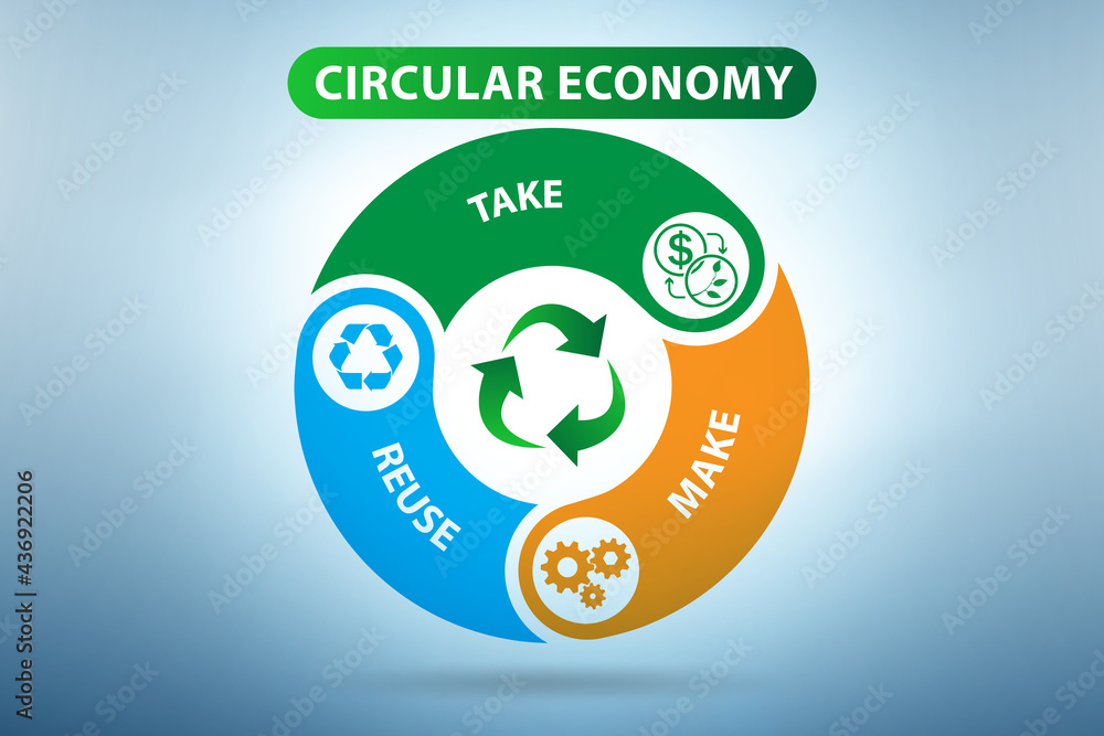 Concept of circular economy on a diagram