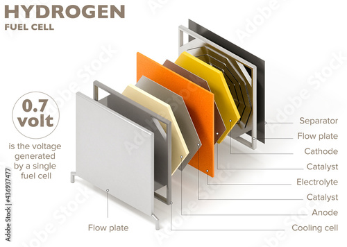 Fotografía Hydrogen fuel cells produce electricity from the energy released during the chemical reaction of hydrogen and oxygen