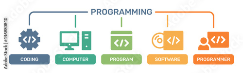 Vector icons set of programming.