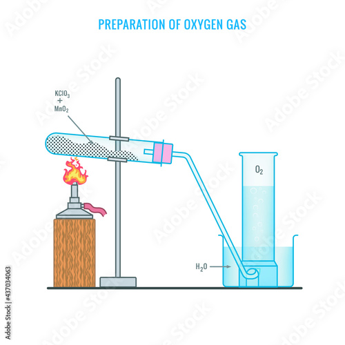 Preparation of Oxygen Gas in Laboratory with the help of Potassium Chlorate 
