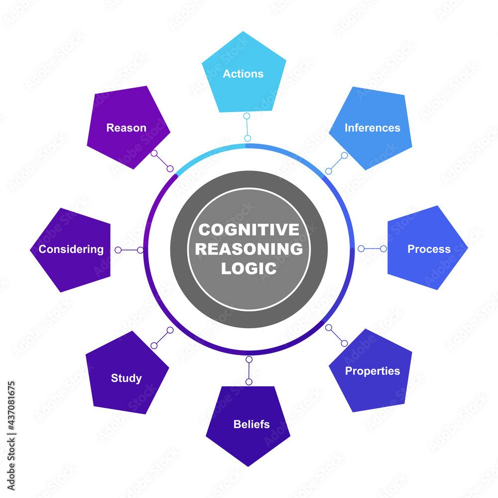 Diagram concept with Cognitive Reasoning Logic text and keywords. EPS 10 isolated on white background Diagram concept with Cognitive Reasoning Logic text and keywords. EPS 10 isolated on white background