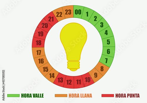 Cambio de la factura de la luz en España.
