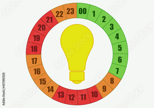 Cambio de la factura de la luz en España.