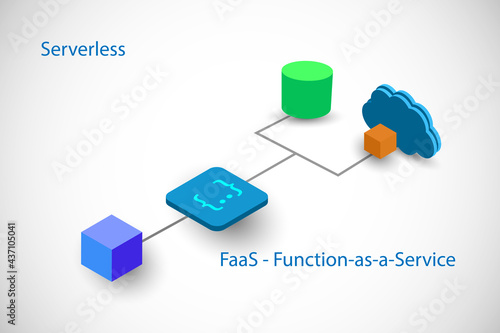 Function as a service Concept, illustrates the serverless architecture and flow from synchronous event calling serverless component at backend, vector illustration
